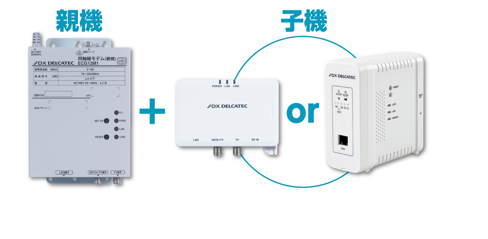 DXアンテナ　同軸モデム　親機子機セット質問失礼します