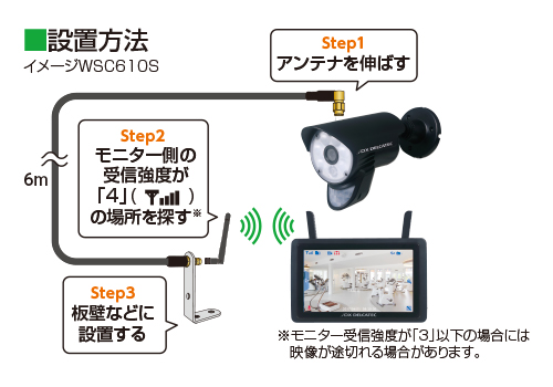 アンテナ延長ケーブル | 製品情報 | DXアンテナ