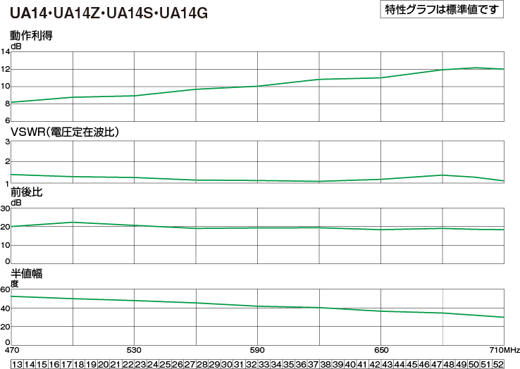 UHF14素子アンテナ | 製品情報 | DXアンテナ