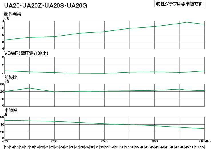 UHF20素子アンテナ(ステンレス) | 製品情報 | DXアンテナ