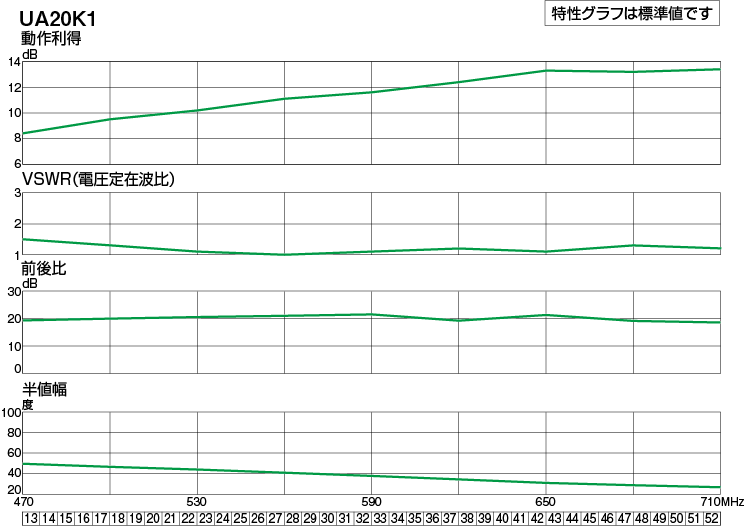 UHF20素子アンテナ | 製品情報 | DXアンテナ