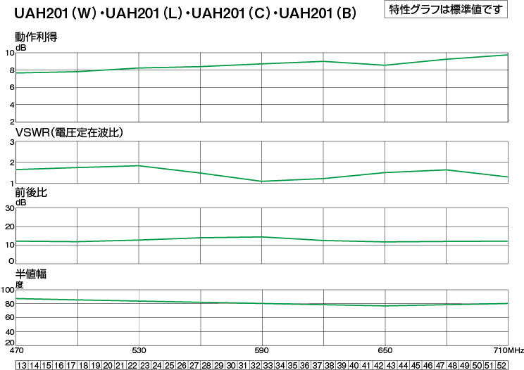 UHF平面アンテナ(20素子相当) | 製品情報 | DXアンテナ