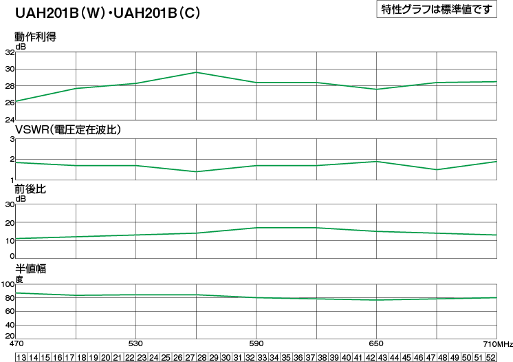 UHF平面アンテナ(20素子相当/ブースター内蔵) | 製品情報 | DXアンテナ