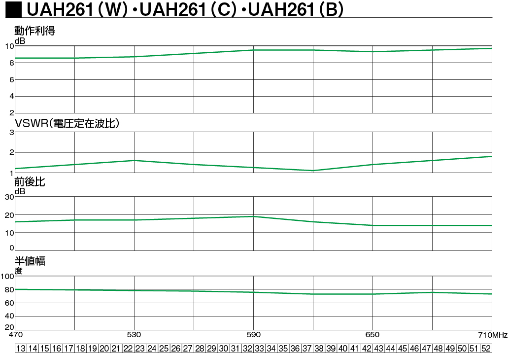 UHF平面アンテナ(26素子相当) 製品情報 DXアンテナ