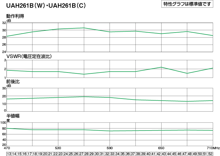UHF平面アンテナ(26素子相当/ブースター内蔵) | 製品情報 | DXアンテナ