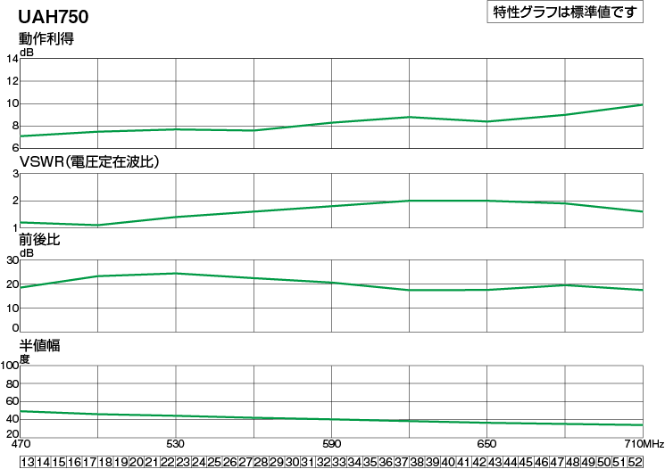 UHFアンテナ(20素子相当) | 製品情報 | DXアンテナ