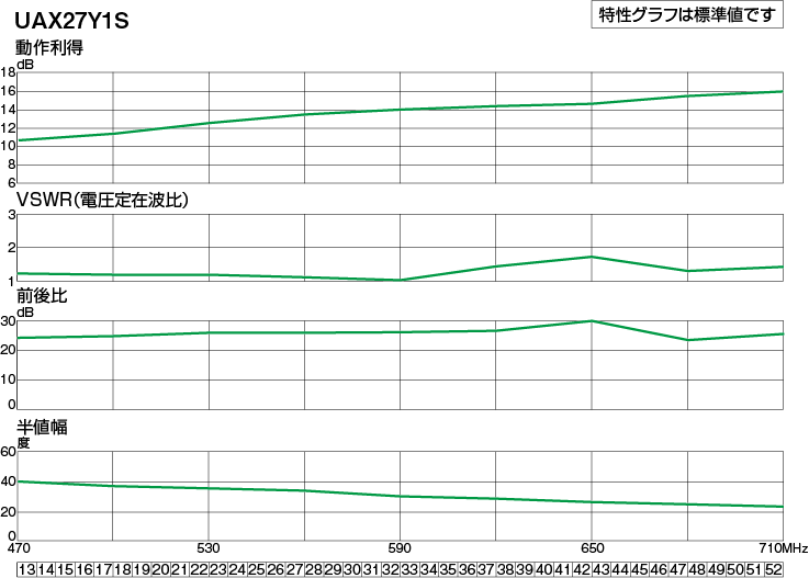 日本に 住設と電材の洛電マート  店 送料無料 DXアンテナ UAX27Y1S 高性能形UHF27素子アンテナ ステンレス 