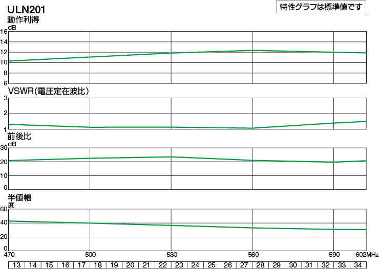 UHF20素子アンテナ(ローチャンネル) | 製品情報 | DXアンテナ