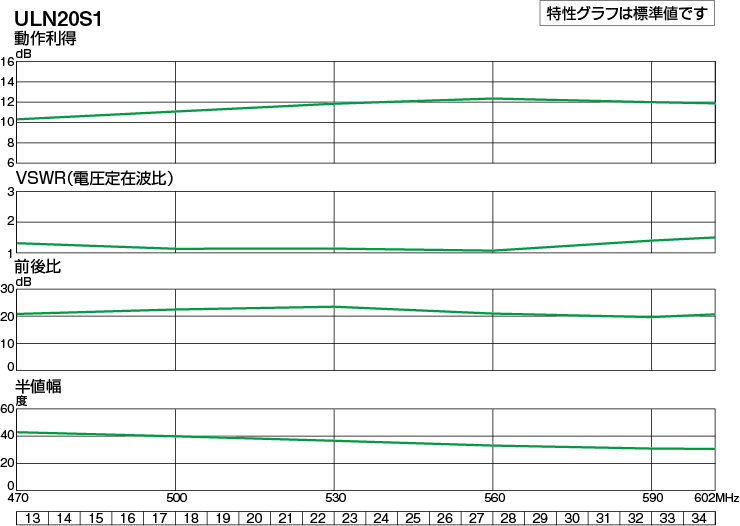 UHF20素子アンテナ(ローチャンネル・ステンレス) | 製品情報 | DXアンテナ