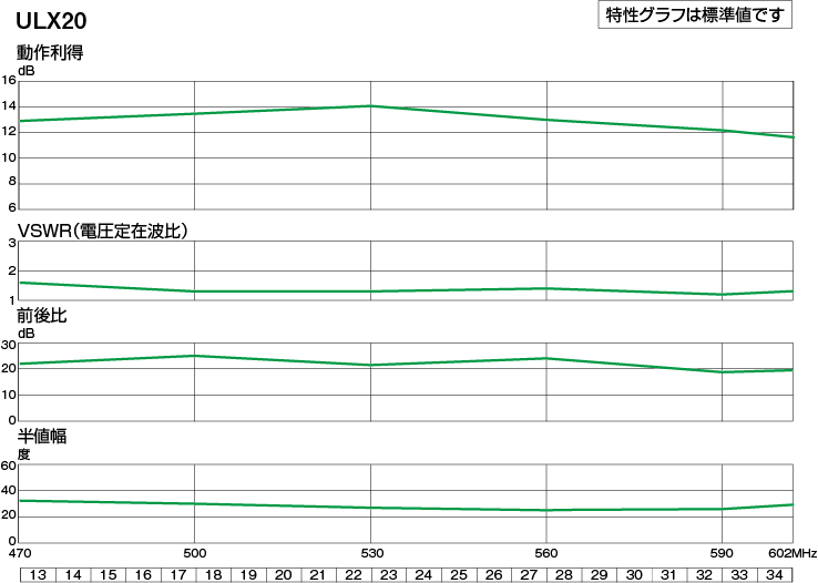 高性能形UHF20素子アンテナ | 製品情報 | DXアンテナ