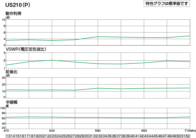 UHFアンテナ(4素子相当) | 製品情報 | DXアンテナ