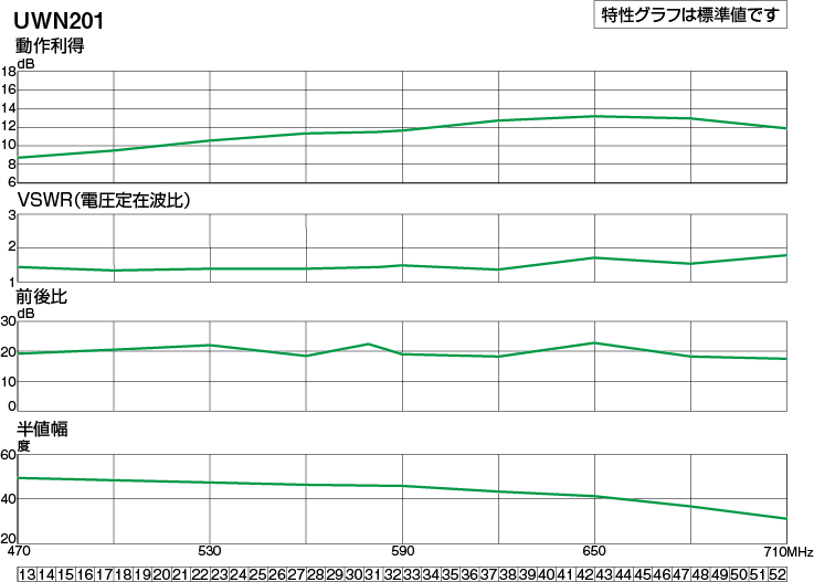 UHF20素子アンテナ | 製品情報 | DXアンテナ