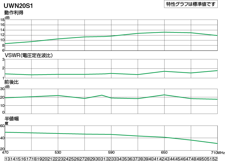 UHF20素子アンテナ(ステンレス) | 製品情報 | DXアンテナ