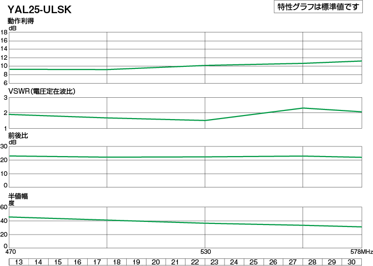 UHF20素子アンテナ(超高層用・ローチャンネル) | 製品情報 | DXアンテナ