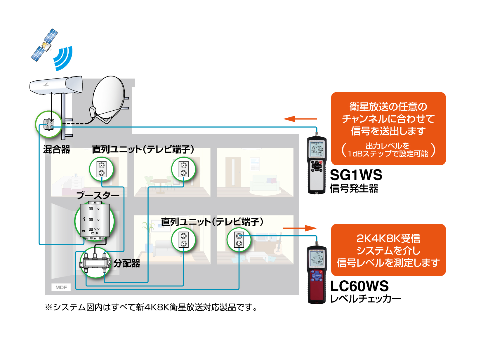 信号発生器 | 製品情報 | DXアンテナ