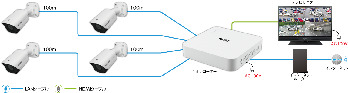 ネットワークカメラ4chセット | 製品情報 | DXアンテナ