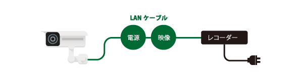 ネットワークカメラ4chセット | 製品情報 | DXアンテナ