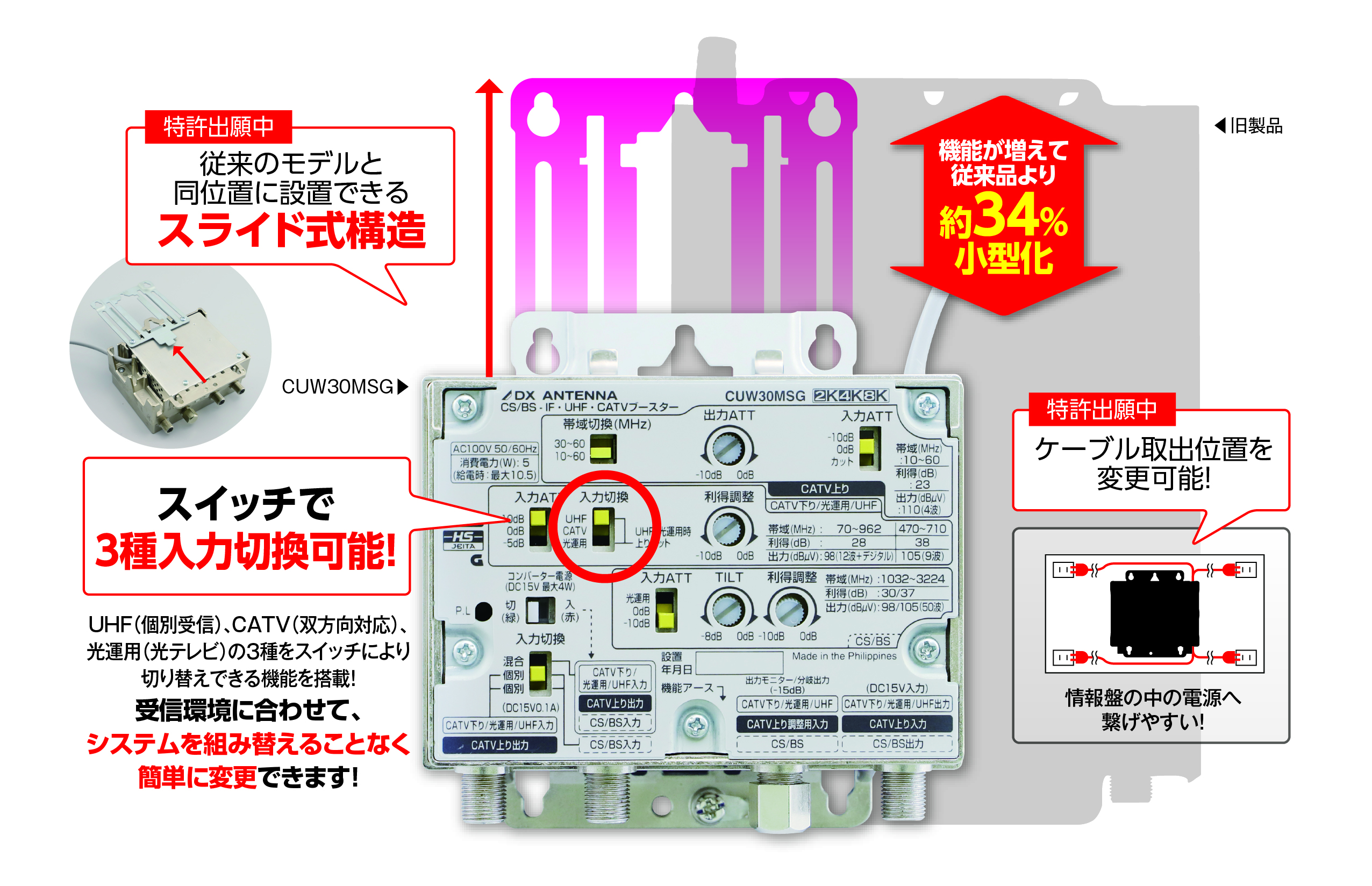 CS/BS-IF・UHF・CATVブースター(30dB形) | 製品情報 | DXアンテナ