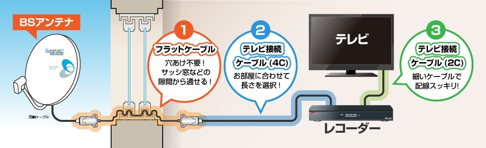 45形BS・110度CSアンテナセット | 製品情報 | DXアンテナ