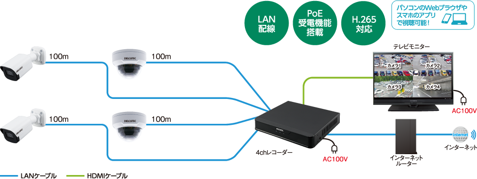 固定焦点バレット型ネットワークカメラ | 製品情報 | DXアンテナ