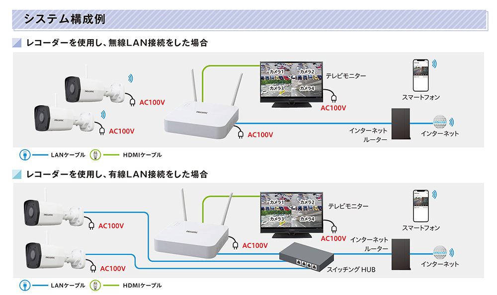 バレット型ワイヤレス対応ネットワークカメラ | 製品情報 | DXアンテナ