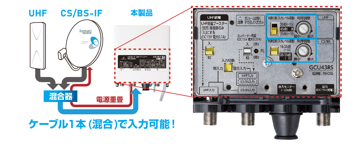 CS/BS-IF・UHFブースター | 製品情報 | DXアンテナ