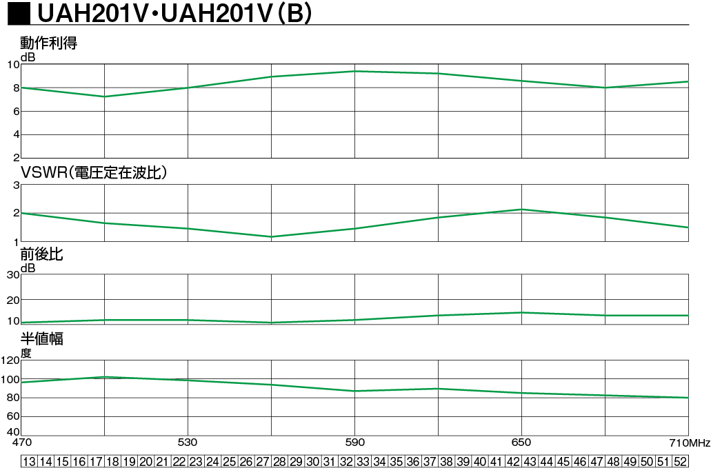 UHF平面アンテナ(20素子相当/垂直偏波専用) | 製品情報 | DXアンテナ