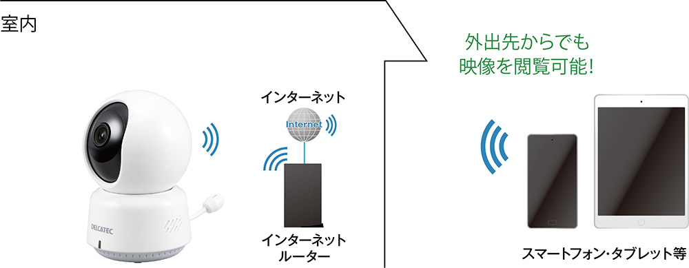 卓上みまもるカメラ | 製品情報 | DXアンテナ