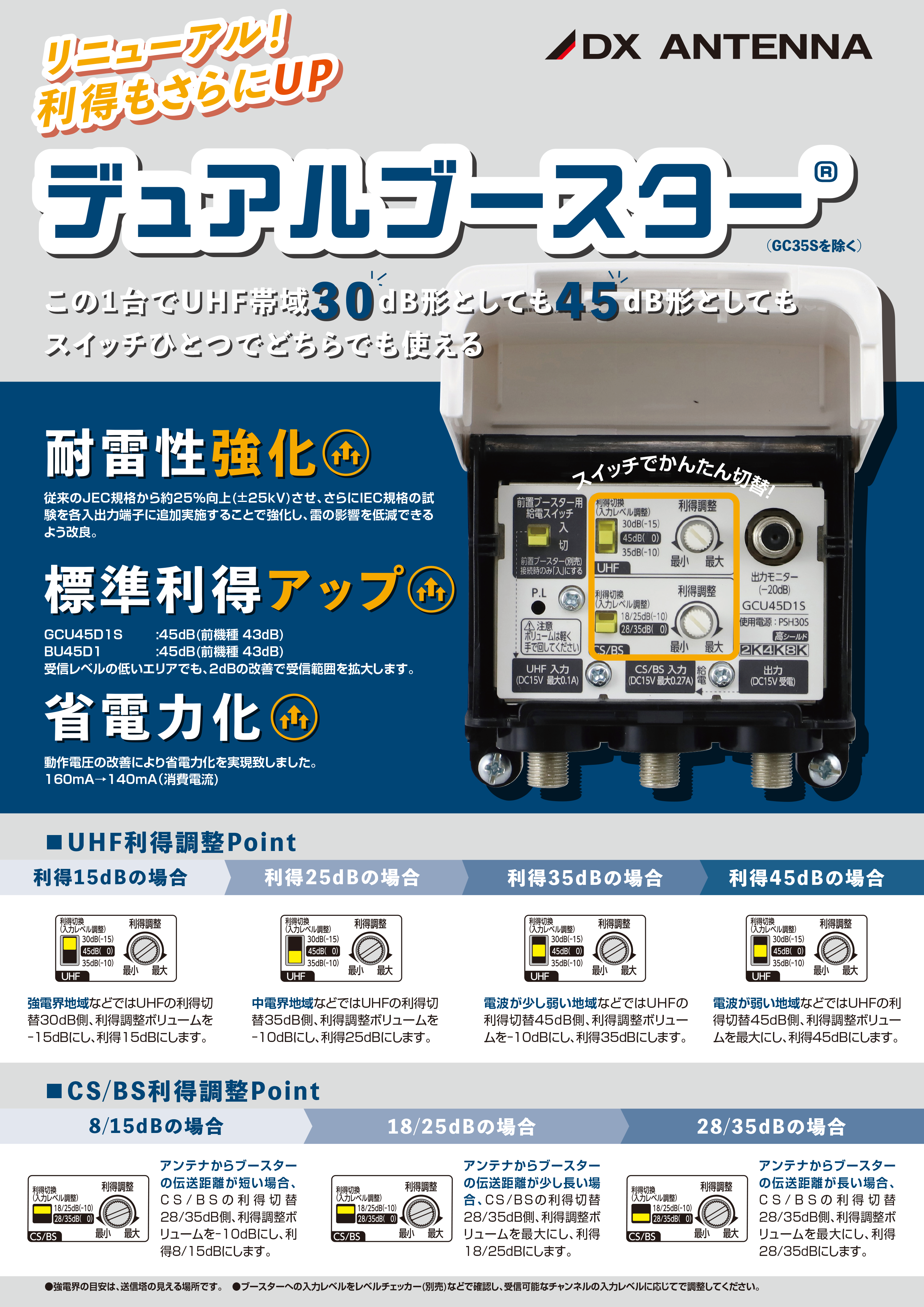 WEBカタログ | DXアンテナ